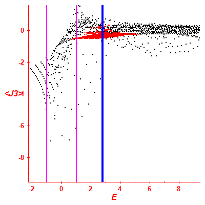 Peres lattice <J3>